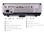 BenQ SP870 Projector