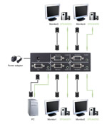 Video Splitter Example Configuration